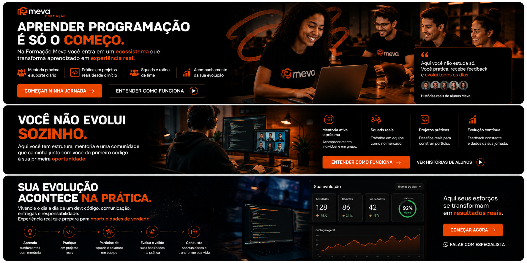 Formação Meva como porta de entrada do Ecossistema Meva